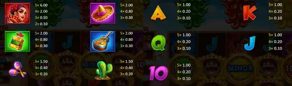3 Hot Chillies symbols with picture icons and card ranks from the paytable